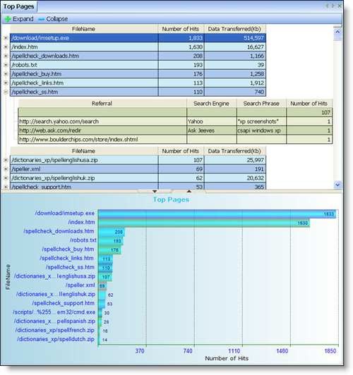 Deep Log Analyzer