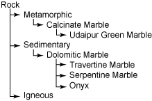 大理石术语层次结构