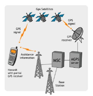 http://www.wmexperts.com/articleimages/2008/01/agps.jpg