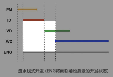 可利用区域