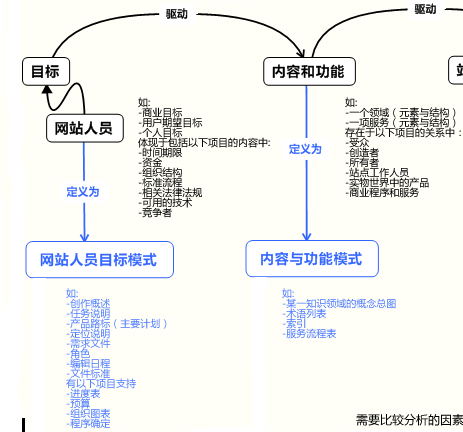 Dewberry网站审核因素分析
