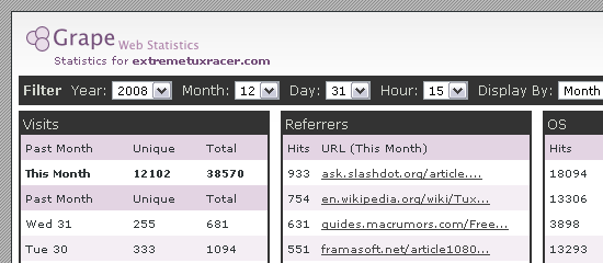 Grape Web Statistics - screen shot.