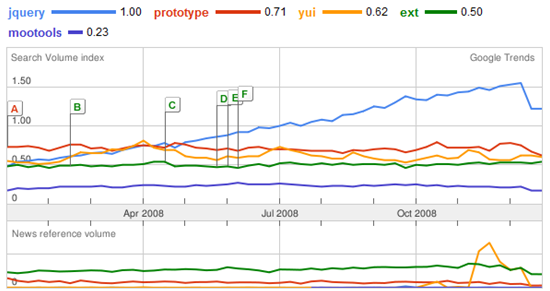 jslib_trend