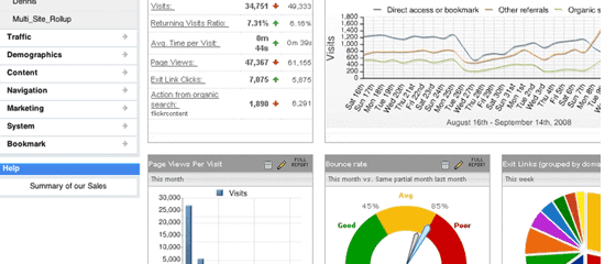 Yahoo! Web Analytics - screen shot.