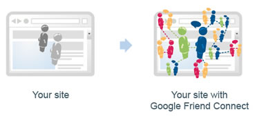 Google Friend Connect