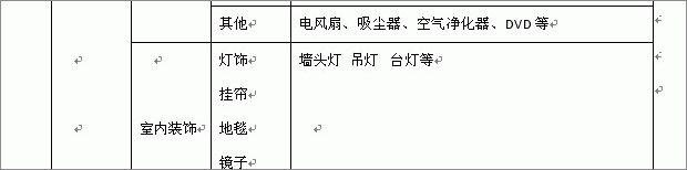 调整后的分类