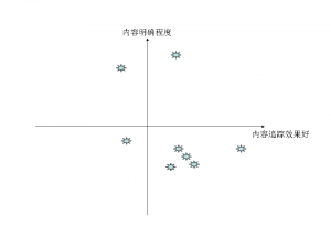 quadrant-300x225 Web2.0网站粘性浅析  By Web2.0 盗盗