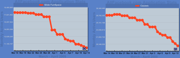 facebook_apps_stats_apr09.png