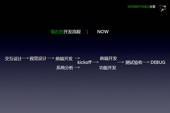 前后端分离开发模式