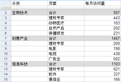 一张数据表