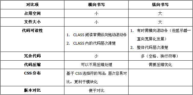 样式文件对比列表