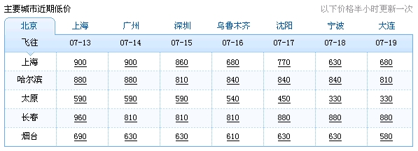 使用click的tab切换