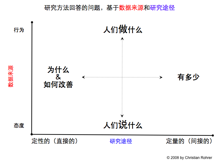 7FFB8BD165877AE0 : http://www.useit.com/alertbox/user-research-methods-2dandqs.png