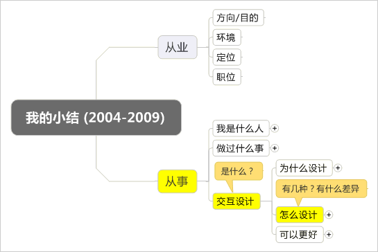 我的小结目录