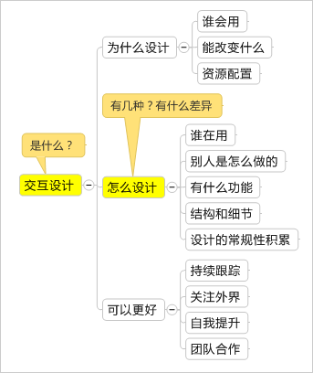 我对交互设计的理解