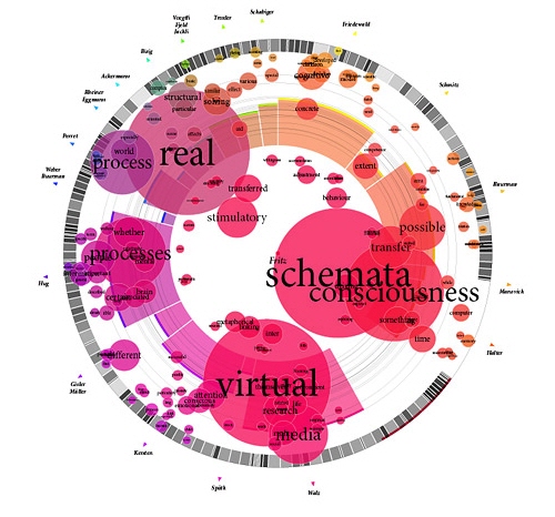 Text similarities