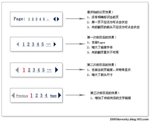 瞬间之美-Web界面设计如何让用户心动 - 2005ilovesky - 枫叶经霜初艳红