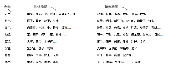 浅析网页色彩应用