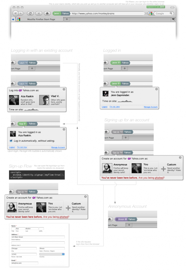 IdentityInTheBrowser