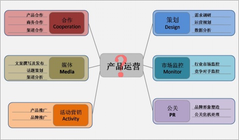 论“网易缺乏产品运营人才”之说 - Smile - Smile,smile everyday