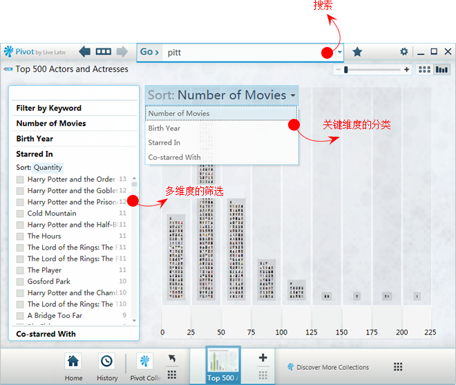 Pivot，信息组织的梦想之窗