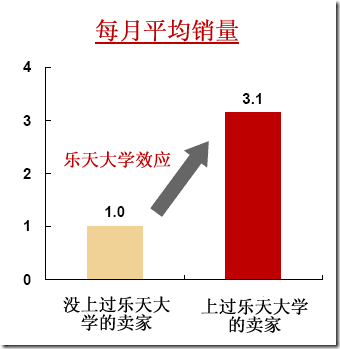 rakuten_university