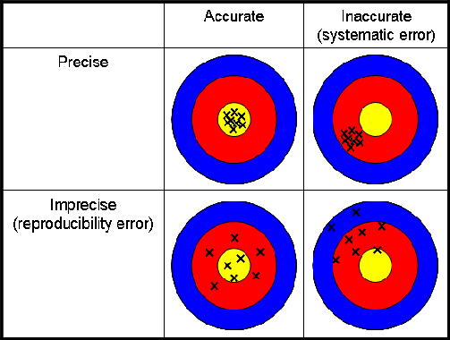 AccuracyPrecision