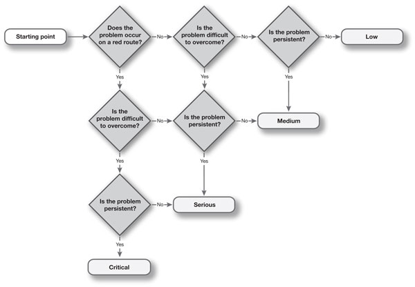 decision-tree