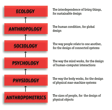 09.11_gentry_hierarchy.gif