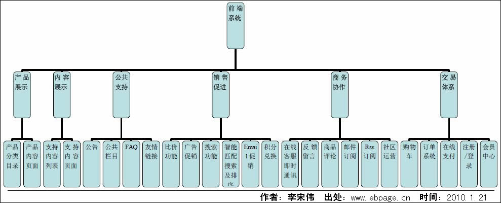 概念设计图例