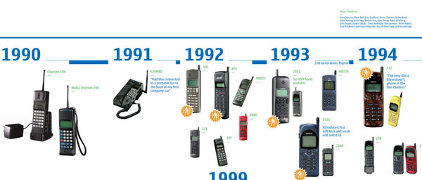 nokia 1990s