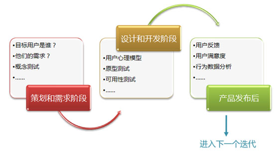 解构用户研究