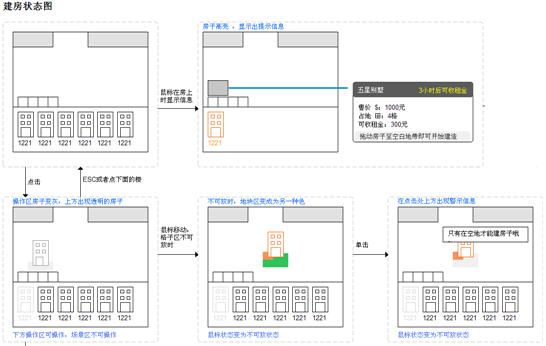 建房状态图1
