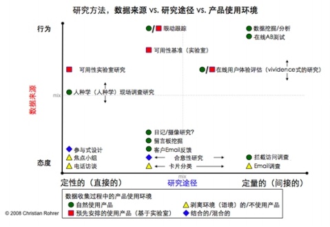 【翻译】合意性研究：测量对不同视觉设计的美感反应 - 徽徽 - 我的博客