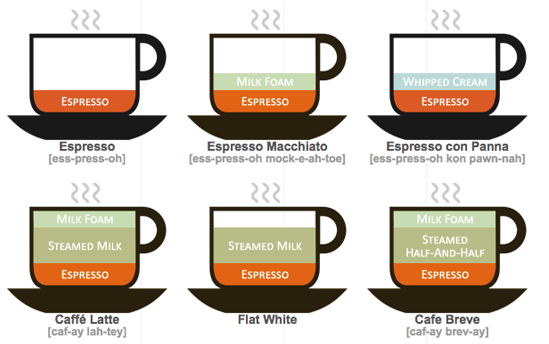 咖啡饮品（部分）