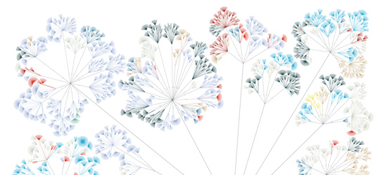 文学有机体（部分）