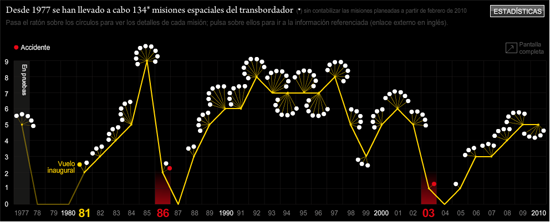 NASA太空飞行任务编年表 
