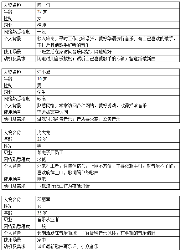 虚拟人物