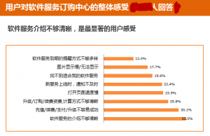 用研报告