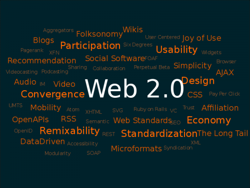 标签：网络2.0的象征