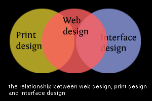 webdesign&printdesign&interfacedesign