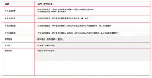 文案说明，统一平台的介绍语言。