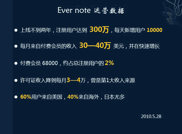 [evernote-data.png]