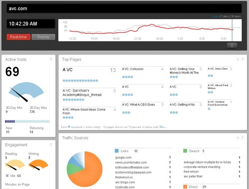 Betaworks的产品开发理念：直接给我测试版