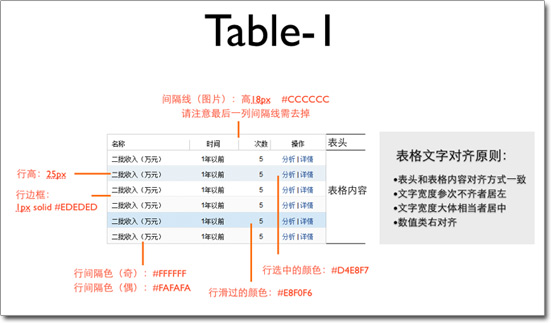 图：视觉规范