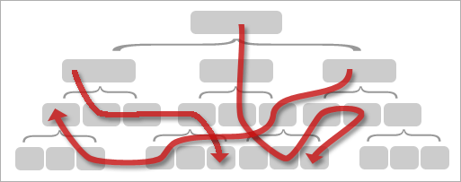shiyi 从手机产品登录页面设计想到的