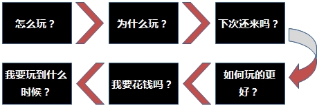 玩家眼中的网页游戏