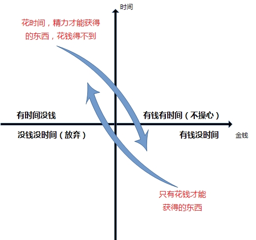 用户矩阵图 用户矩阵图