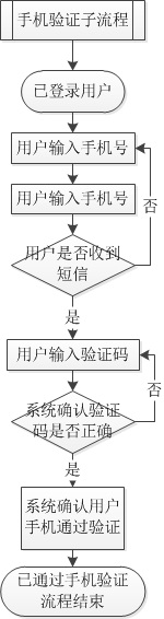 手机验证流程(修改)