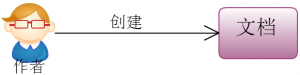 人物角色设计 信息架构设计